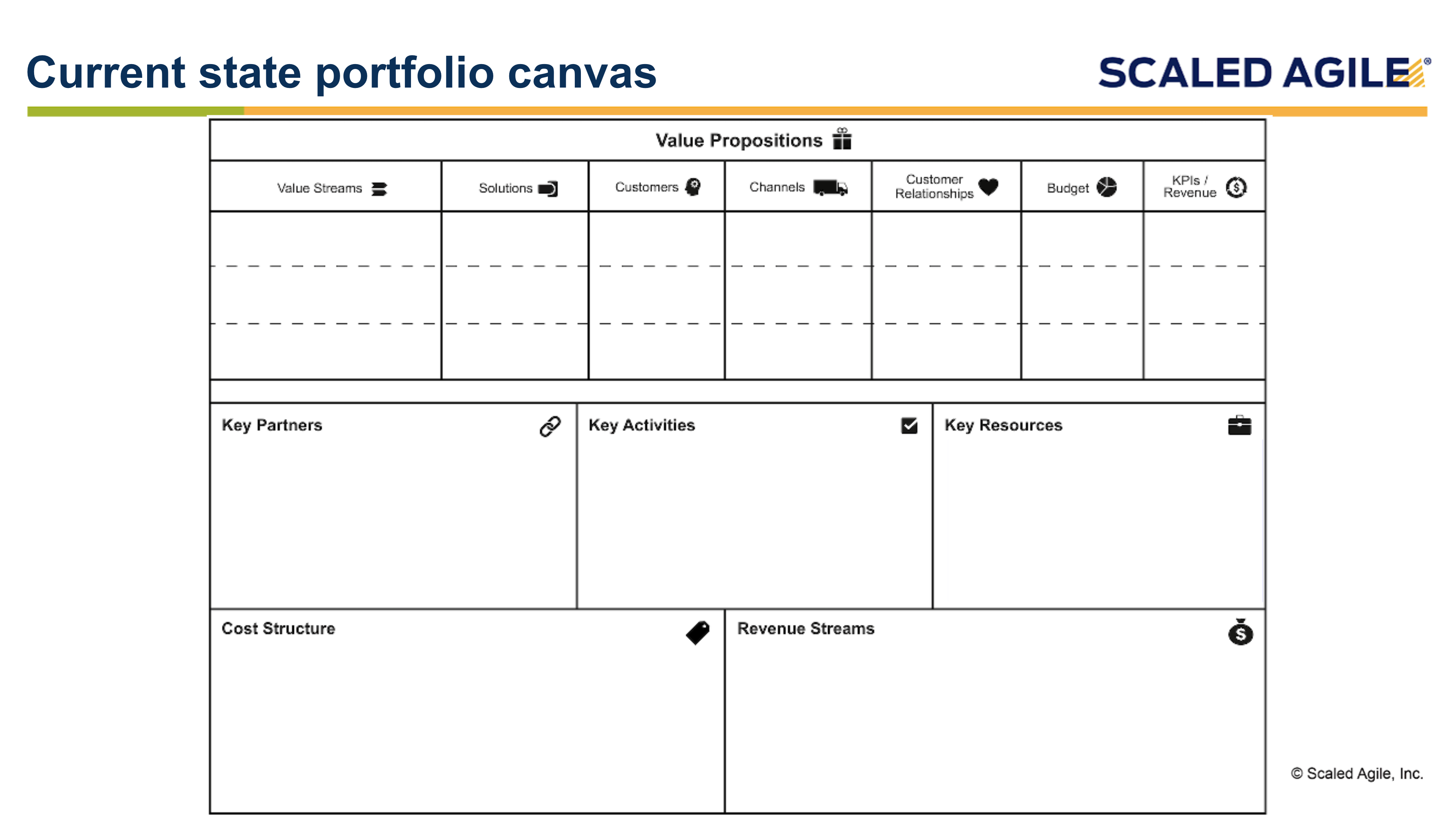 try-lpm-current-state-portfolio-canvas-a-collaboration-template