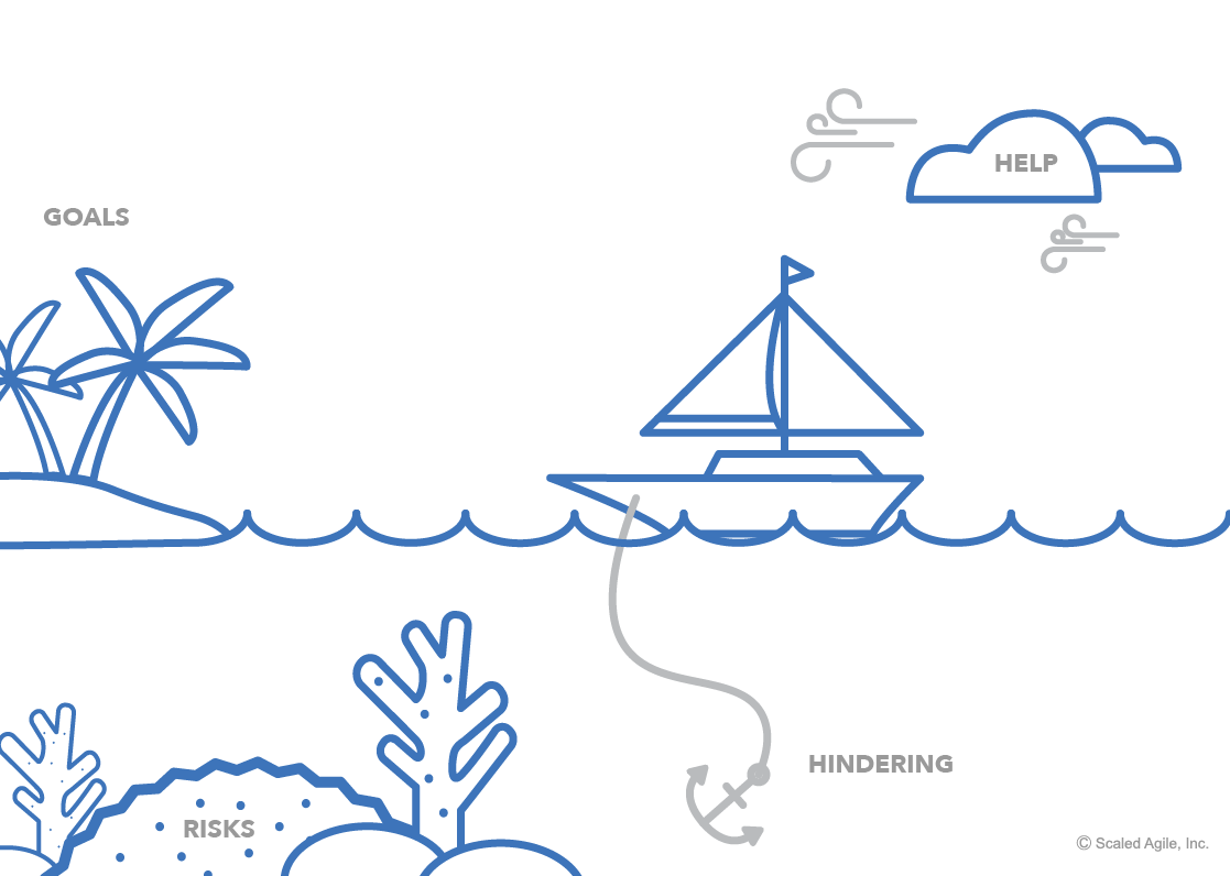 Speed boat: an agile method to discover for any collaborative work